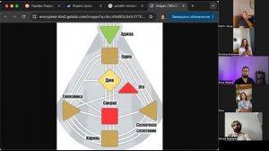 ЭНЕРГОЦЕНТРЫ. Как понять СВОИ эмоции? ОТКЛИК в Дизайне Человек