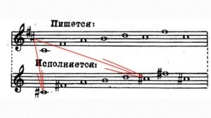 Теория музыки для гитариста Часть 5