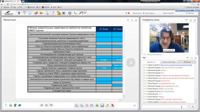 Webinar Aqua Lung Russia  23.07.2015  O.ME.R Линейка ружей Cayman.