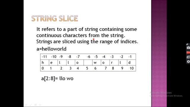 Class 12 CS Chapter-2 Python Revision Tour-2 (Strings in Python)