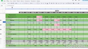 Управленческий учёт через гугл таблицы - оцифровка бизнеса