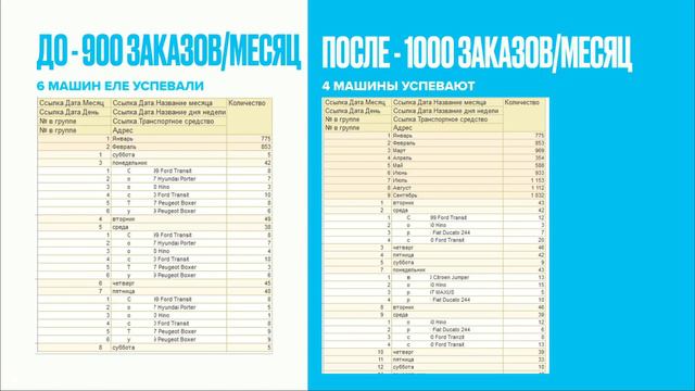 Вебинар 20.10.2020 — Яндекс Маршрутизация для малого бизнеса:  когда стоит автоматизировать доставку