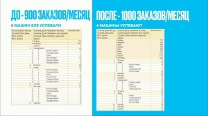 Вебинар 20.10.2020 — Яндекс Маршрутизация для малого бизнеса:  когда стоит автоматизировать доставку