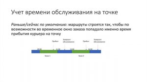 Яндекс.Маршрутизация: новые возможности системы. Обновление от 28 мая 2020 года