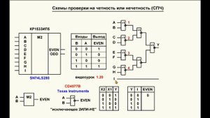 45. Видеоурок 3.43. Схемы контроля четности. Часть 2