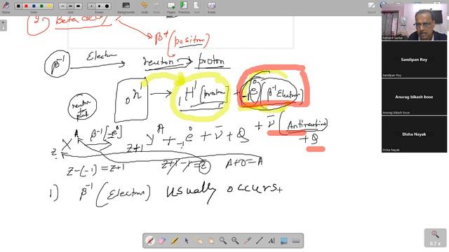 Radioactivity -Fission/ Fusion/ Alpha, beta and Gama decay смотреть онлайн