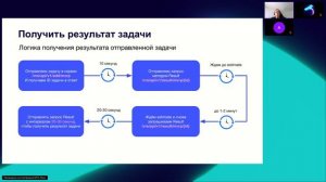 Обучающий вебинар по сервису "Планирование": как использовать API при интеграции