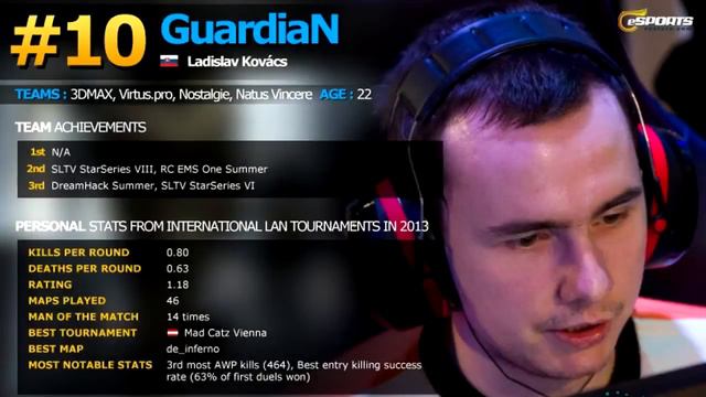 HLTV Org's Топ 20 Игроков 2013 CS:GO HD