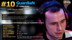 HLTV org's Топ 20 Игроков 2013 CS:GO HD