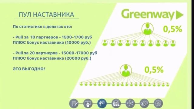 Маркетинг план 2024 Greenway Global виды вознаграждений смотреть онлайн
