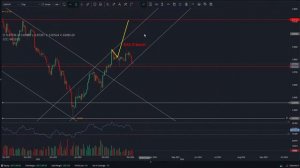 Technical Live Trading 08/03: #Nikkei potential reversal