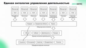 Действительно нам не хватает программистов или проблема в архитектурах? Конференция ArchDays 2022