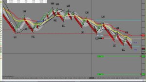 Live trade Trading Price Action On Futures 04/02/2016