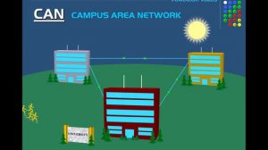 Network Types：  LAN, WAN, PAN, CAN, MAN, SAN, WLAN