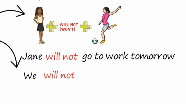 Future Simple _ легкое и визуальное объяснение