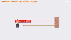 Как выбрать СТРОИТЕЛЬНЫЙ ДАЛЬНОМЕР?