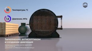 Производство деревянных шпал с автоклавной пропиткой креозотом ООО _КУБ_