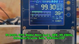 31.08.2024 12:14UTC, [Es], RTV-Radio Novi Sad 1, Сербия, 99.3МГц, 1685км