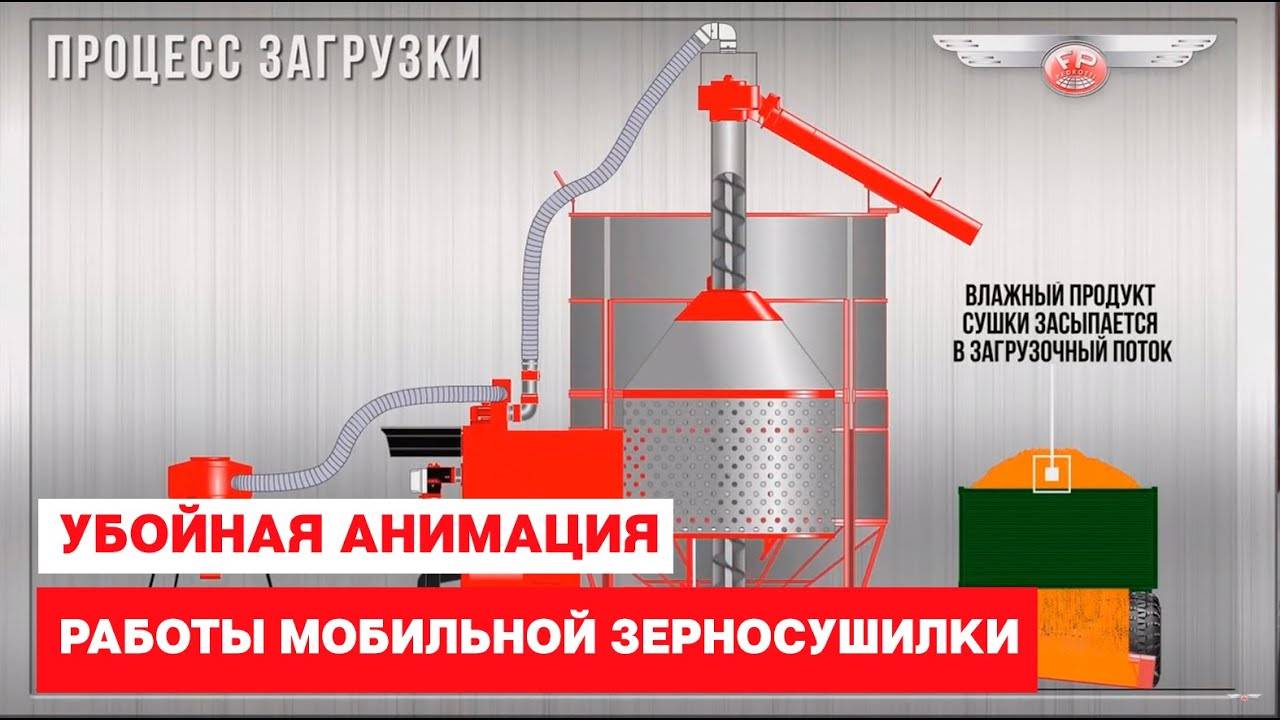 Убойная анимация работы мобильной зерносушилки