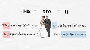 -This vs  it