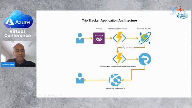 Keynote by Vishwas Lele || Azure Virtual Conference