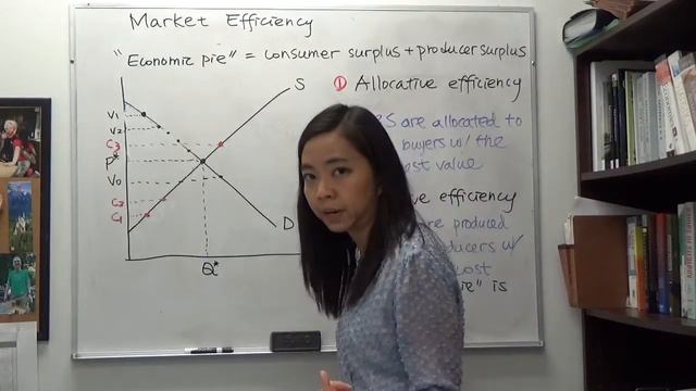 Mini video: Market efficiency, allocative efficiency and productive efficiency
