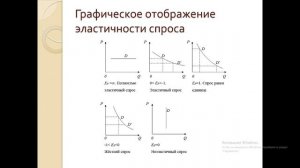 Экономика ТЕМА 1 ч.2