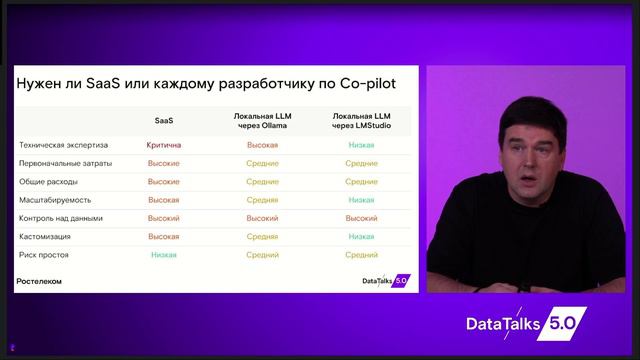 Как сделать свой copilot на LLM с Hugging Face