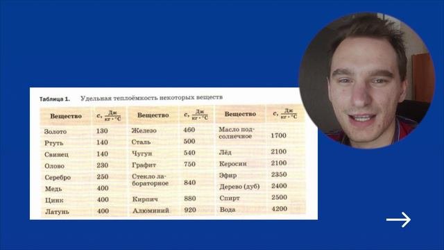 Количество теплоты