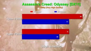 Amd Ryzen 5 3600 vs Ryzen 5 2600
