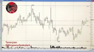 Анализ рынка акций ММВБ на 24.09.2024. Доллар. Нефть. Акции ЕвроТранс. Теханализ / Trading News