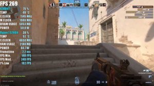 Counter-Strike 2 FPS TEST | RX 6700 XT 12GB CS2