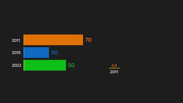 MAP bars demo Пропорциональные столбы