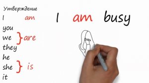 to be - Present Simple