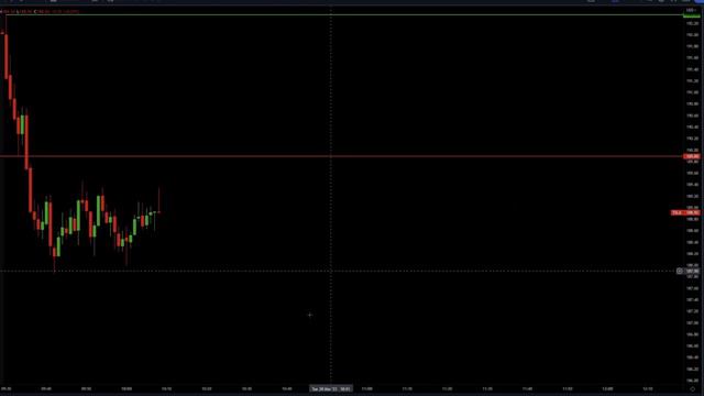 How To Make $1,000+ A Day! Day Trading Strategy (A+ Setup)