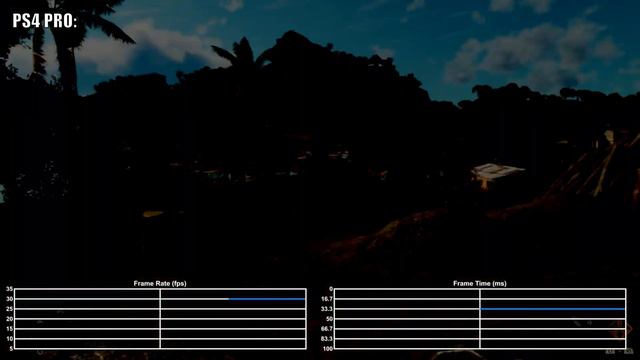 Far Cry 6 PS4/Pro & Xbox One X/S Frame Rate Test смотреть онлайн