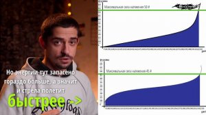 Как измерить ЭНЕРГИЮ и СКОРОСТЬ стрелы АРБАЛЕТА и ЛУКА | Мини УРОК по АРБАЛЕТНОМУ ДЕЛУ