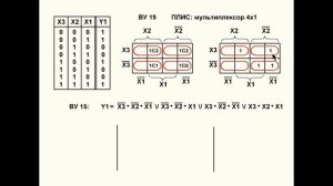 30. Видеоурок 64. ПЛИС (программируемые логические интегральные схемы). Часть 1.