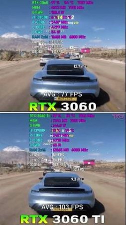 RTX 3060 vs RTX 3060 Ti - Test in 10 Games #shorts