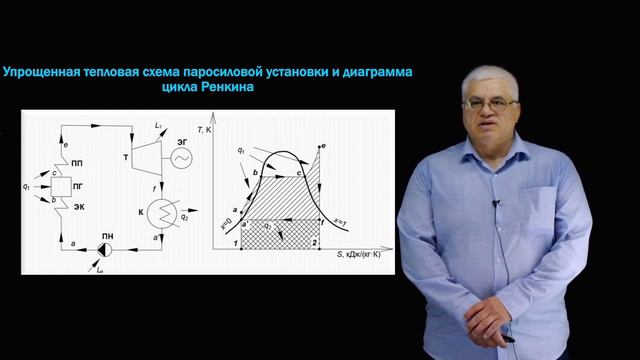 Циклы паротурбинных установок. Омар Шанхоев