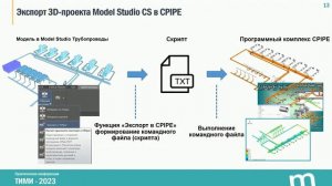 Применение 3D-проектов Model Studio CS при анализе НДС эксплуатируемых трубопроводов КС