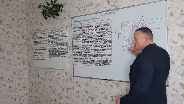Созависимость для зависимых