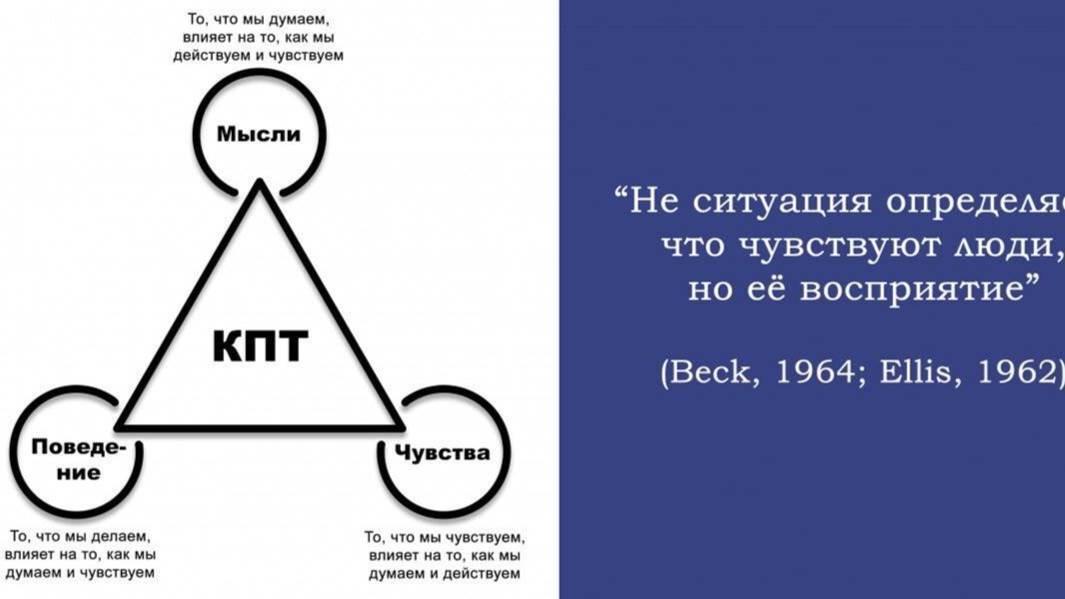 Основы_КПТ_Светлана_Васильева