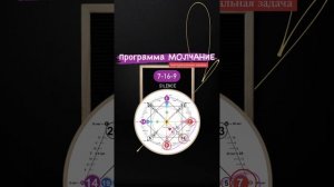 Программа 7-16-9/9-16-7 МОЛЧАНИЕ • МАТРИЦА СУДЬБЫ #матрицаДуши #ЮшаВойченко