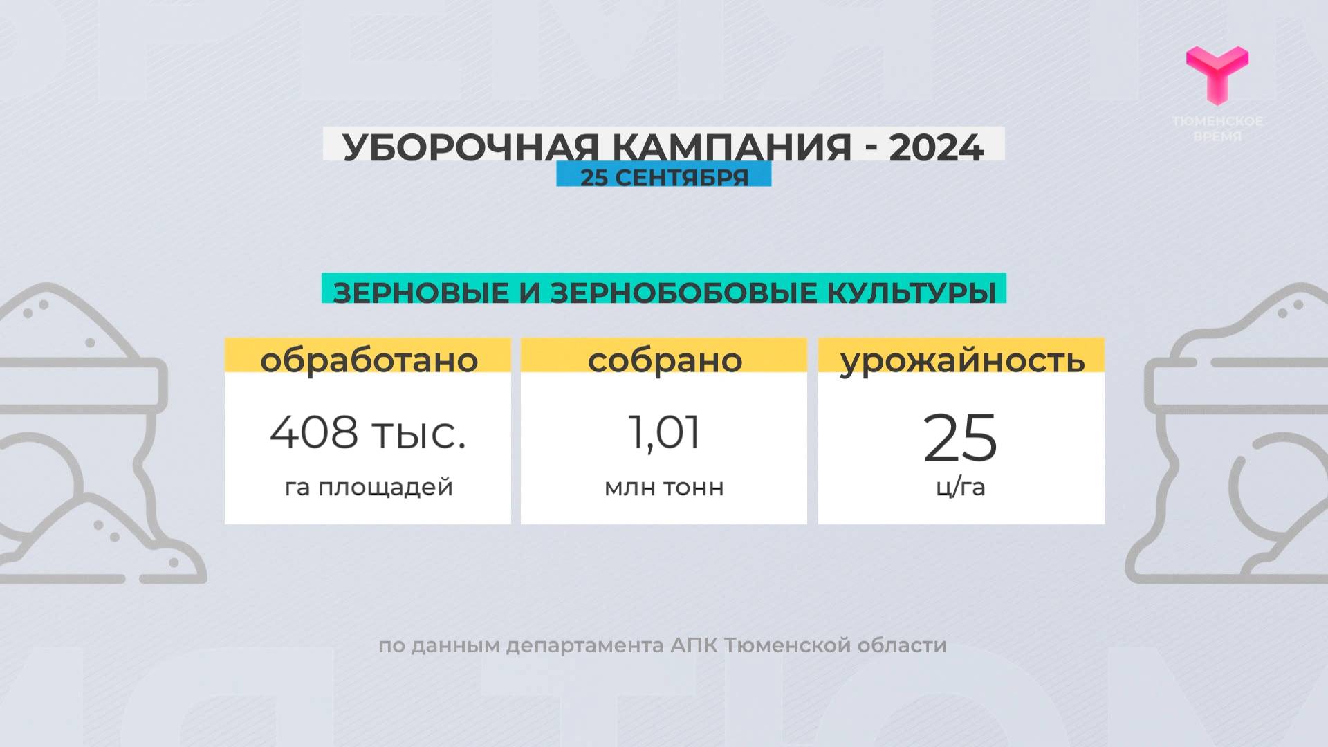 Уборочная кампания-2024