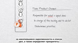 Что такое Agile? Краткий ролик о сути подхода Agile в управлении проектами.