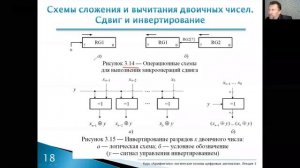 Видеолекция. Операционные схемы и алгоритмы операций сложения и вычитания чисел (Часть1)