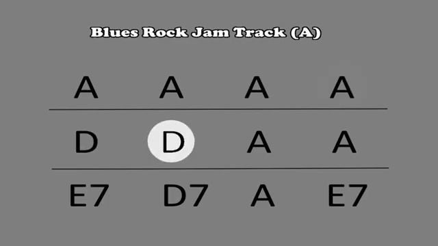 Blues Rock Solo Guitar in A ( tabs and jamtrack)