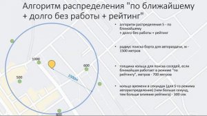 Автораспределение заказов. Принципы и алгоритмы работы.