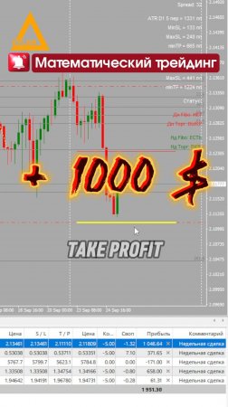 Торговля на рынке Форекс GBPNZD + 1000 $ Разгон депозита